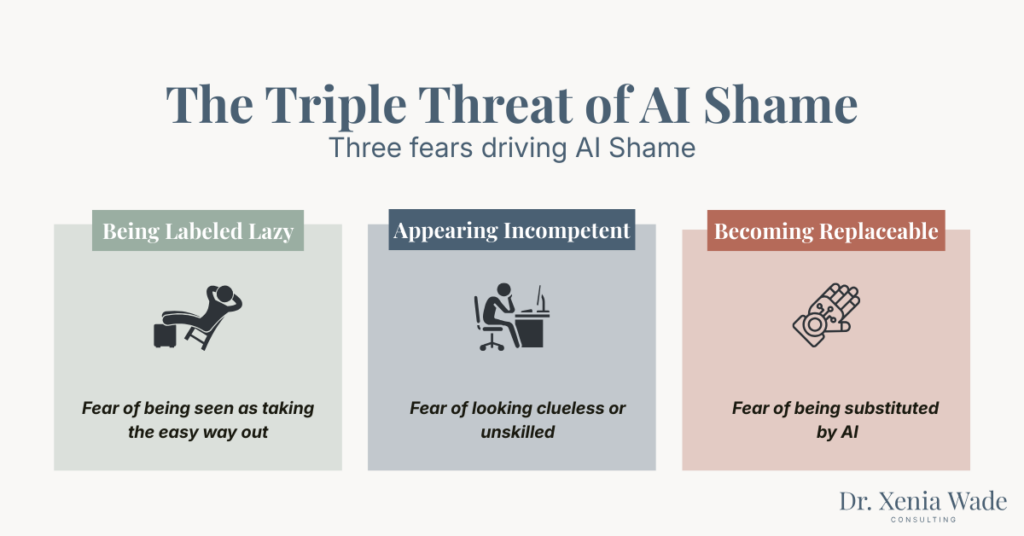Three fears driving AI Shame: being labeled lazy, appearing incompetent, becoming replaceable