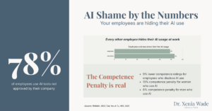 AI competence penalty research showing 9% lower ratings for AI users