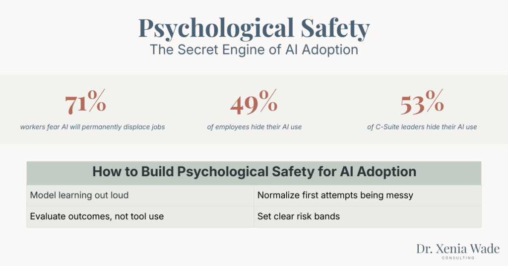 Psychological Safety: The Secret Engine of AI Adoption, key statistics and framework