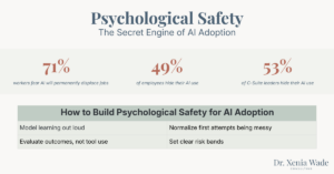 Psychological Safety: The Secret Engine of AI Adoption, key statistics and framework