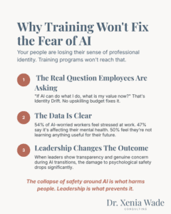 Infographic explaining why training won't fix the fear of AI at work, by Dr. Xenia Wade