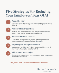 Infographic showing five strategies for reducing employees' fear of AI at work, by Dr. Xenia Wade