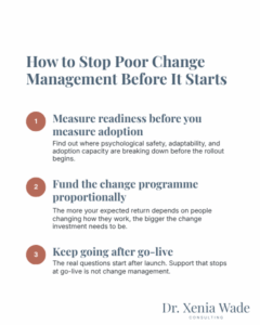 Infographic listing three steps to stop poor change management before it starts: measure readiness, fund the change programme proportionally, and keep going after go-live.