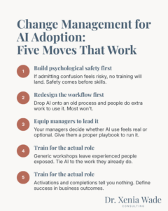 Infographic titled Change Management for AI Adoption: Five Moves That Make It Stick, listing build psychological safety first, redesign the workflow first, equip managers to lead it, train for the actual role, and measure what changed.