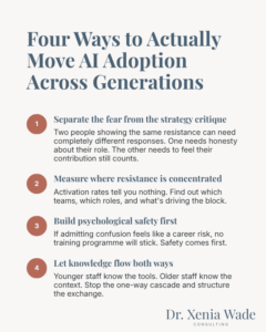 Four ways to move AI adoption across generations: separate the fear from the strategy critique, measure where resistance is concentrated, build psychological safety before training, let knowledge flow both ways.